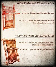 Tear Manual: 8 Diferentes Tipos