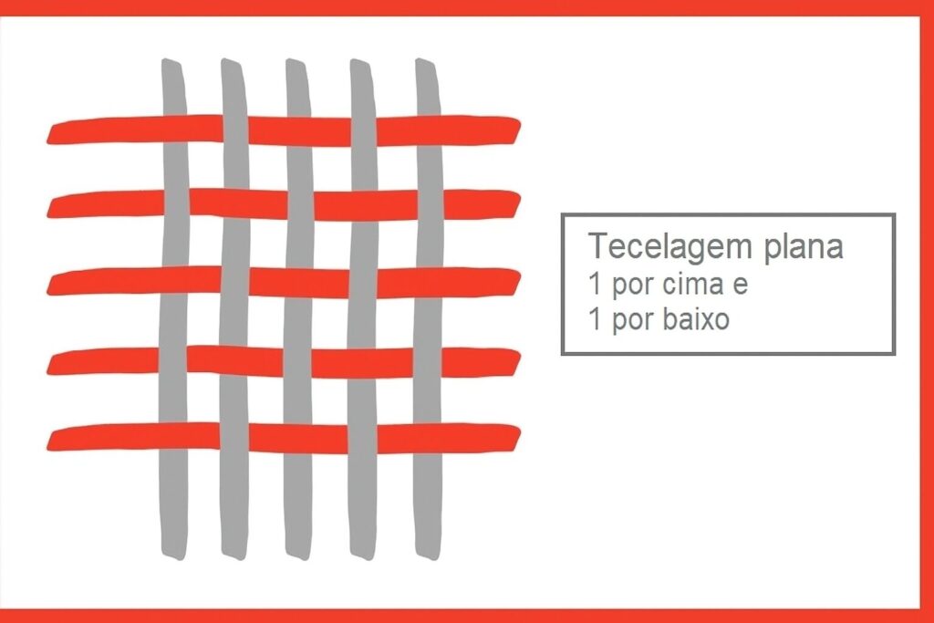 3 Estruturas de Trama 3 Estruturas de Trama