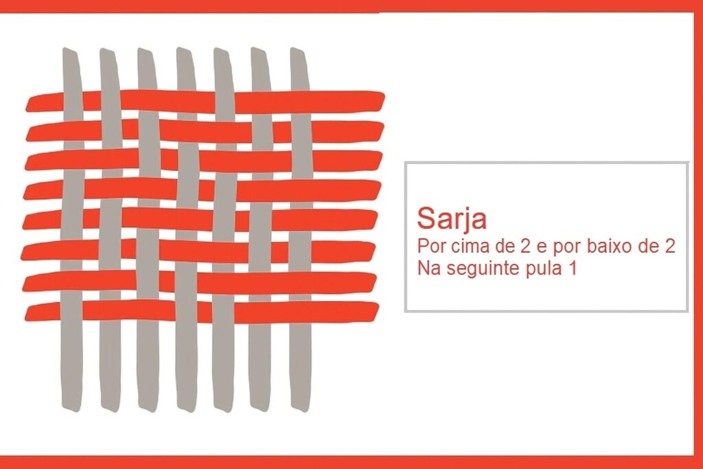 3 Estruturas de Trama 3 Estruturas de Trama