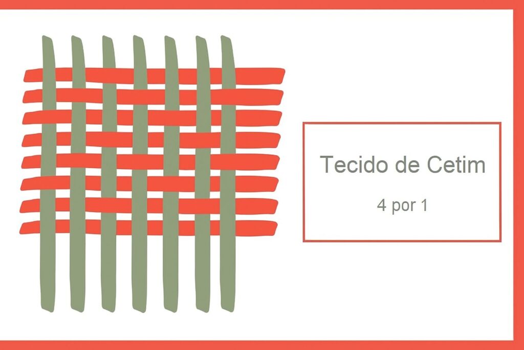 3 Estruturas de Trama 3 Estruturas de Trama